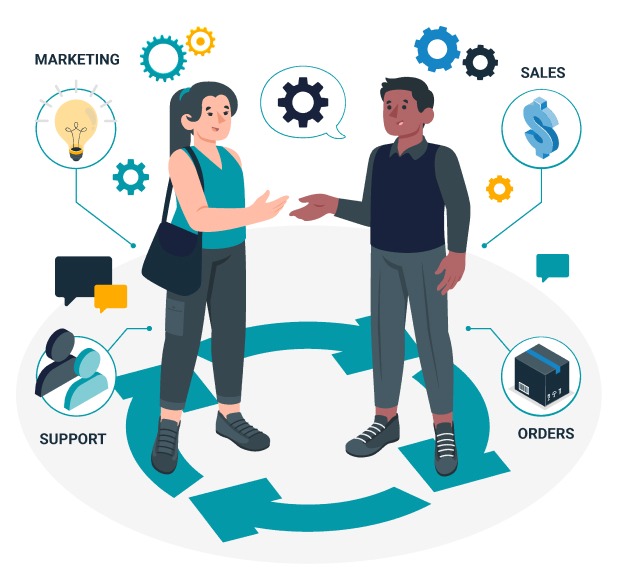 CRM - Marketing Sales Support Orders 