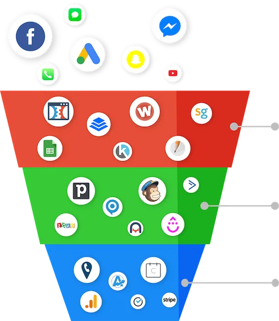 Funnel of multiple software logos