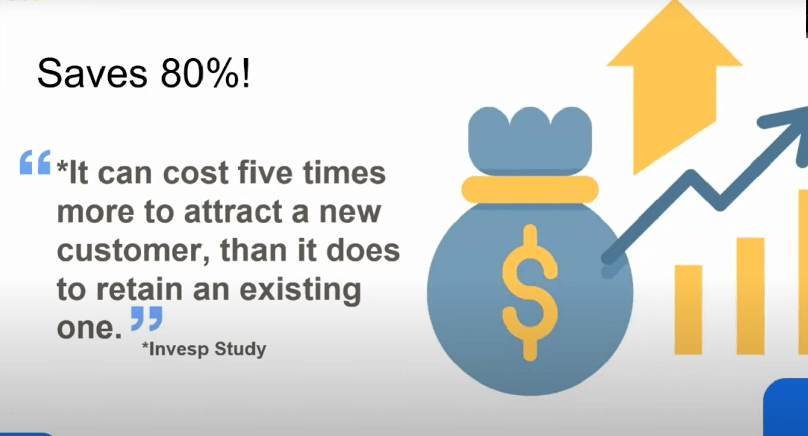 Invesp Study Quote